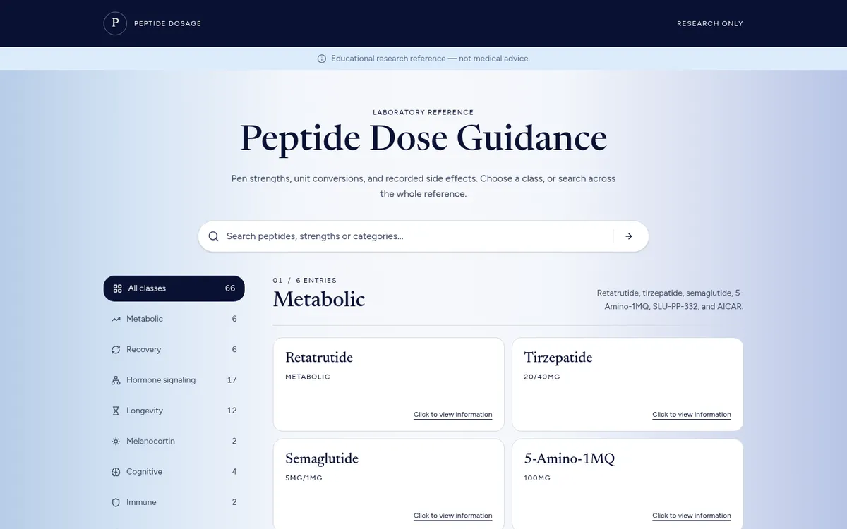 Peptide Dosage Info website screenshot